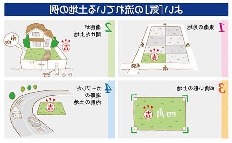 三角形 土地 風水